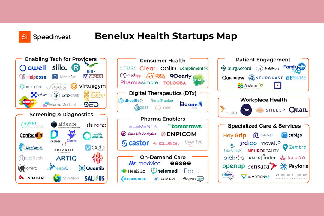 Digital Health in Europe Cautiously Bullish in BeNeLux